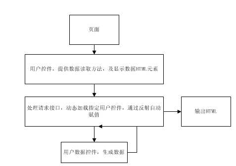bubuko.com,布布扣