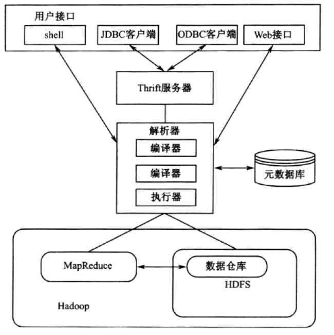 bubuko.com,布布扣