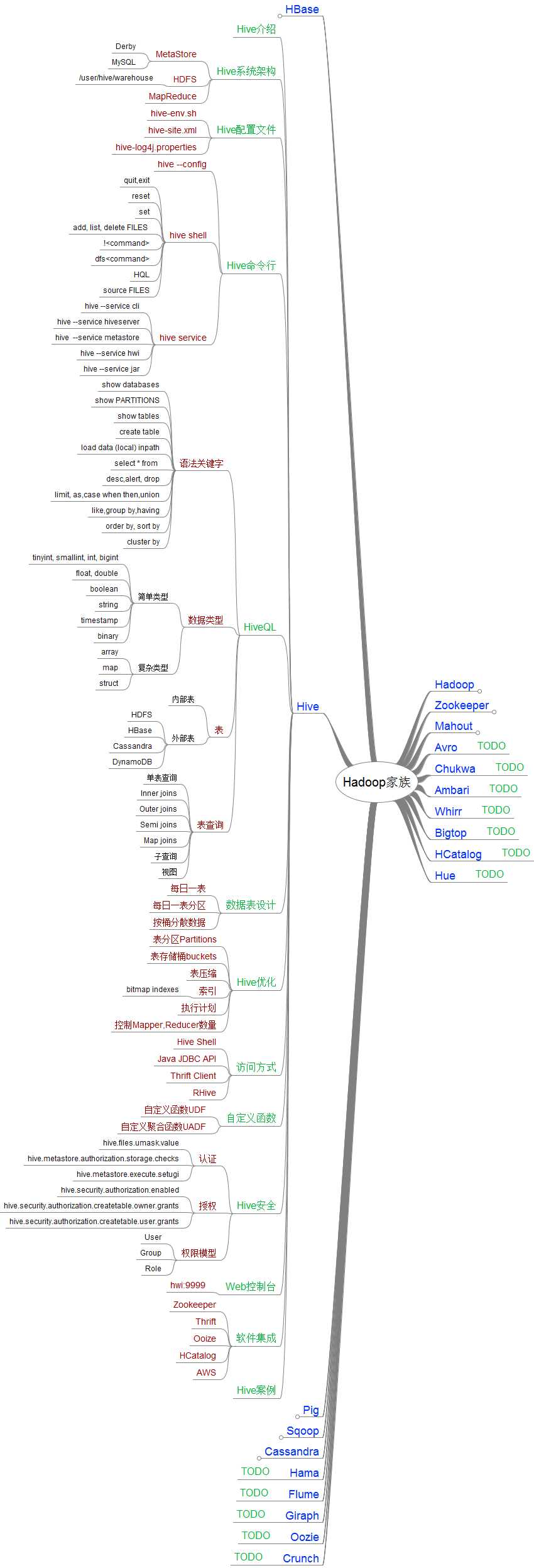 bubuko.com,布布扣