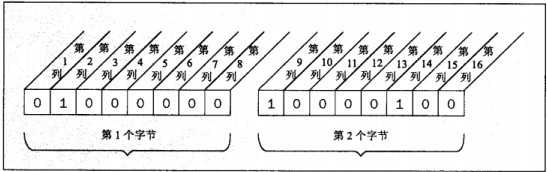 bubuko.com,布布扣