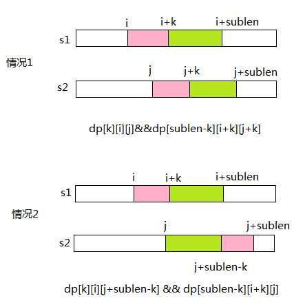 bubuko.com,布布扣