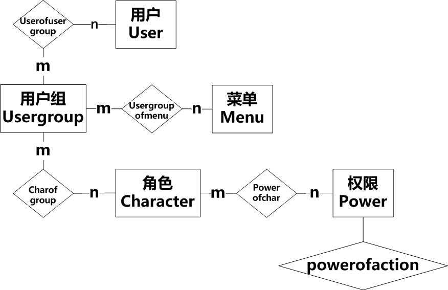 bubuko.com,布布扣