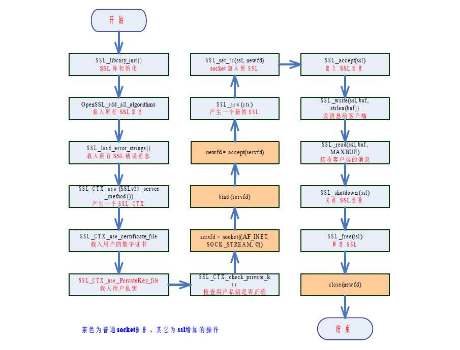 bubuko.com,布布扣