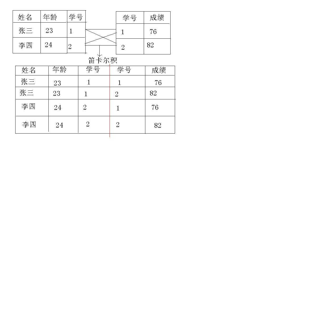 bubuko.com,布布扣