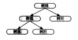 bubuko.com,布布扣