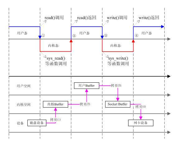 bubuko.com,布布扣