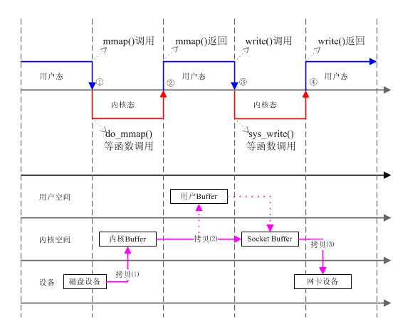 bubuko.com,布布扣