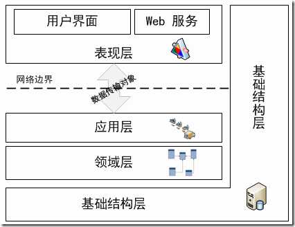 bubuko.com,布布扣