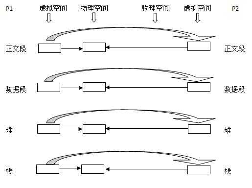 bubuko.com,布布扣