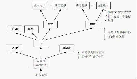 bubuko.com,布布扣