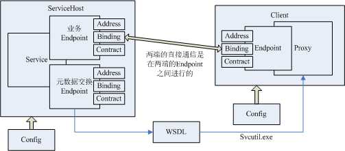 bubuko.com,布布扣