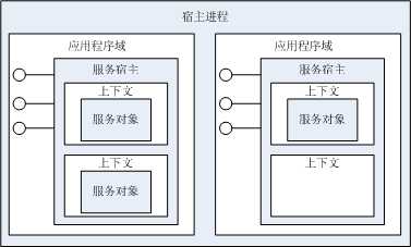 bubuko.com,布布扣