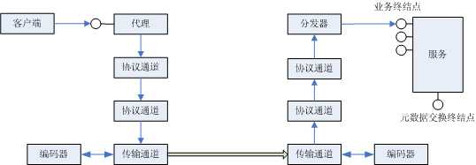bubuko.com,布布扣