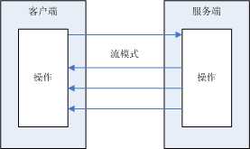 bubuko.com,布布扣