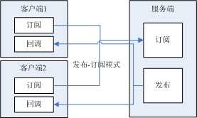 bubuko.com,布布扣