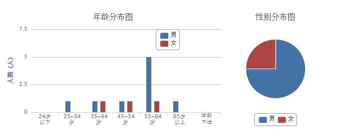 效果图