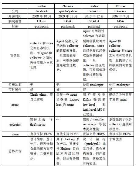 bubuko.com,布布扣