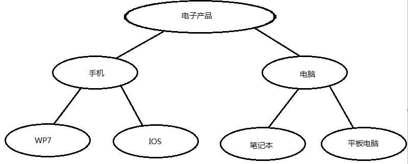 bubuko.com,布布扣