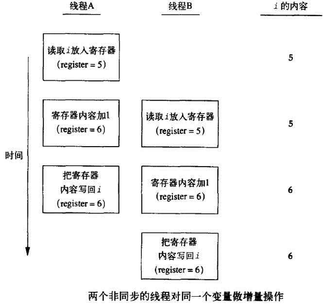 bubuko.com,布布扣