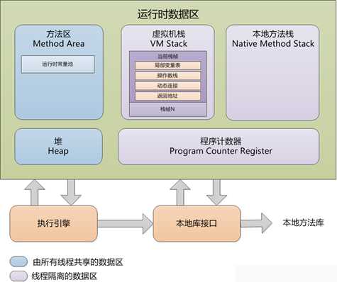 JVM运行时数据区域