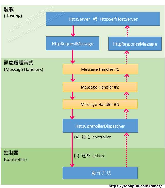 bubuko.com,布布扣