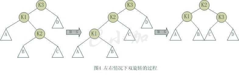 bubuko.com,布布扣