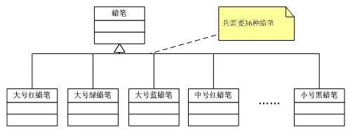 bubuko.com,布布扣