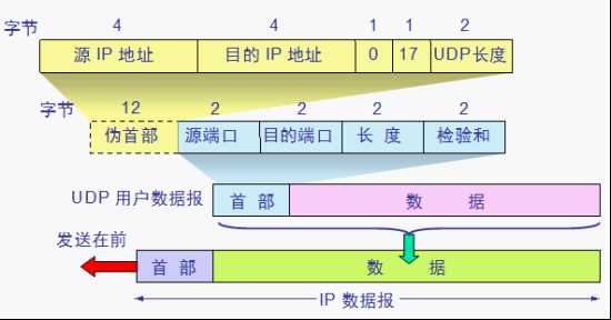 bubuko.com,布布扣