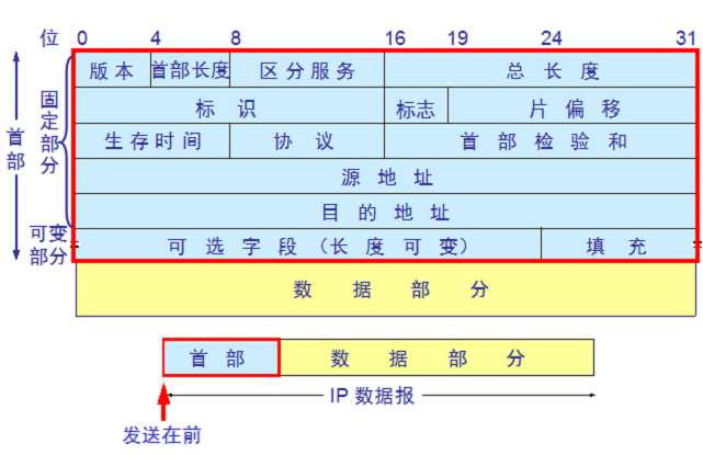 bubuko.com,布布扣
