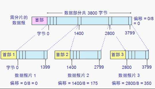 bubuko.com,布布扣