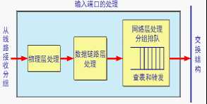 bubuko.com,布布扣