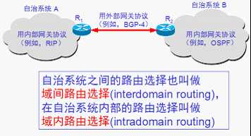bubuko.com,布布扣