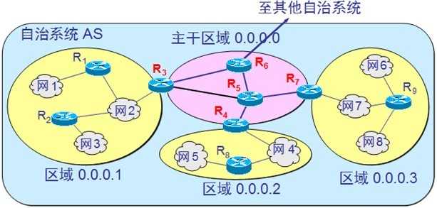 bubuko.com,布布扣