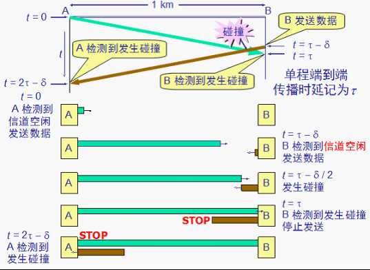 bubuko.com,布布扣