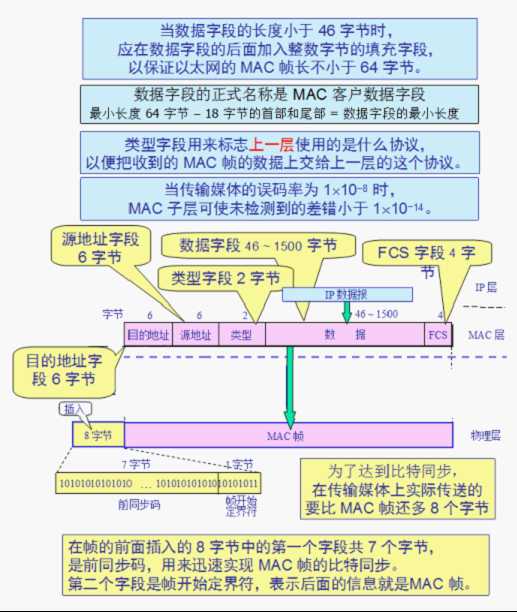 bubuko.com,布布扣