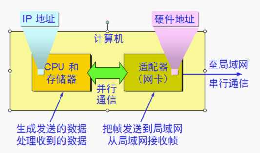 bubuko.com,布布扣
