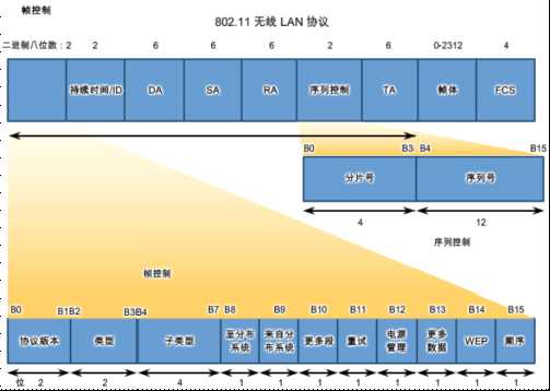 bubuko.com,布布扣