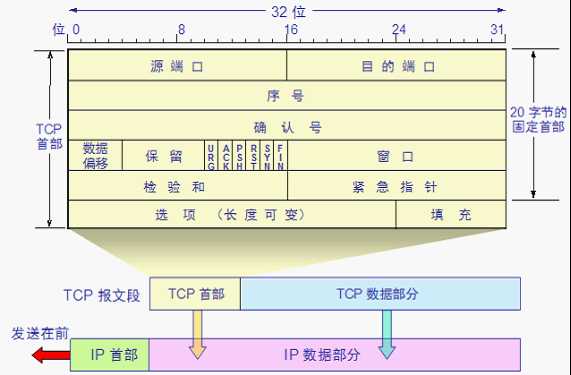 bubuko.com,布布扣