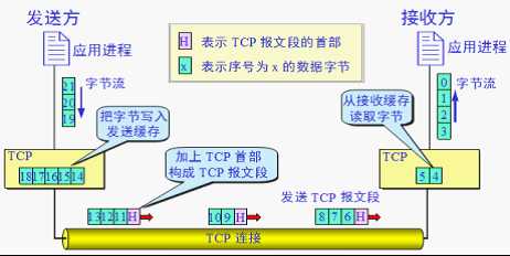 bubuko.com,布布扣