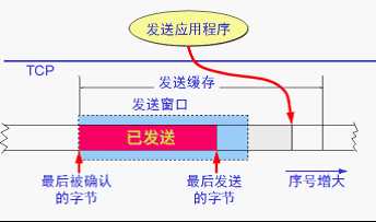 bubuko.com,布布扣