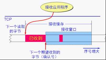 bubuko.com,布布扣