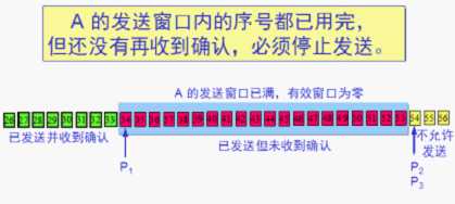 bubuko.com,布布扣