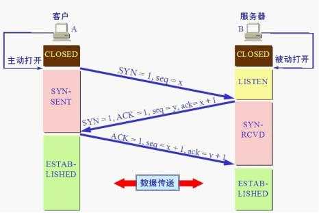 bubuko.com,布布扣
