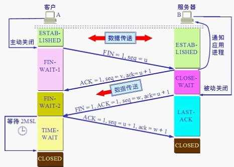 bubuko.com,布布扣