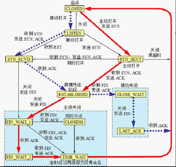 bubuko.com,布布扣