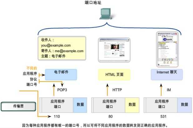 bubuko.com,布布扣
