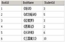 bubuko.com,布布扣