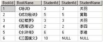 bubuko.com,布布扣