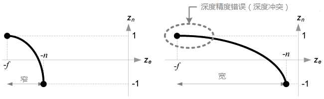 深度缓存精度比较