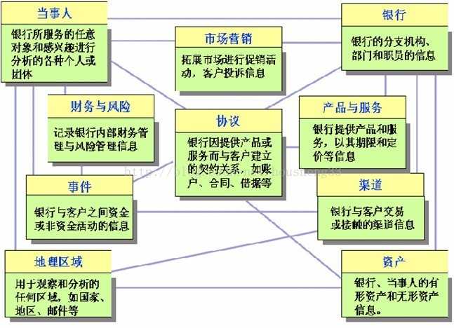 bubuko.com,布布扣